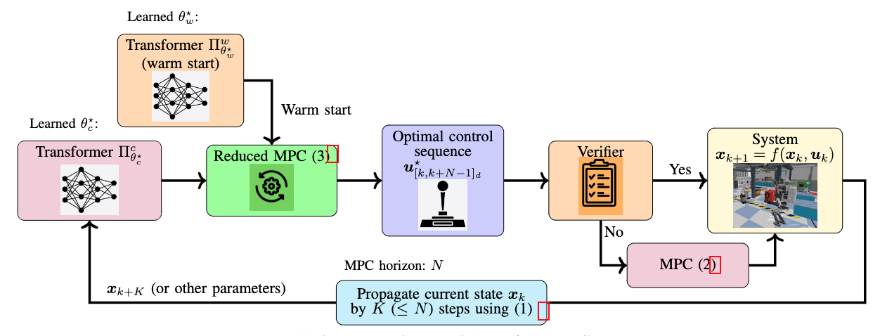 Proposed Approach